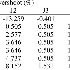 j2j3 result